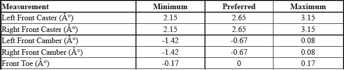 Wheel Alignment Specifications